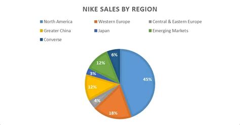adidas and nike competition|The battle for sporting goods supremacy: Nike vs Adidas.